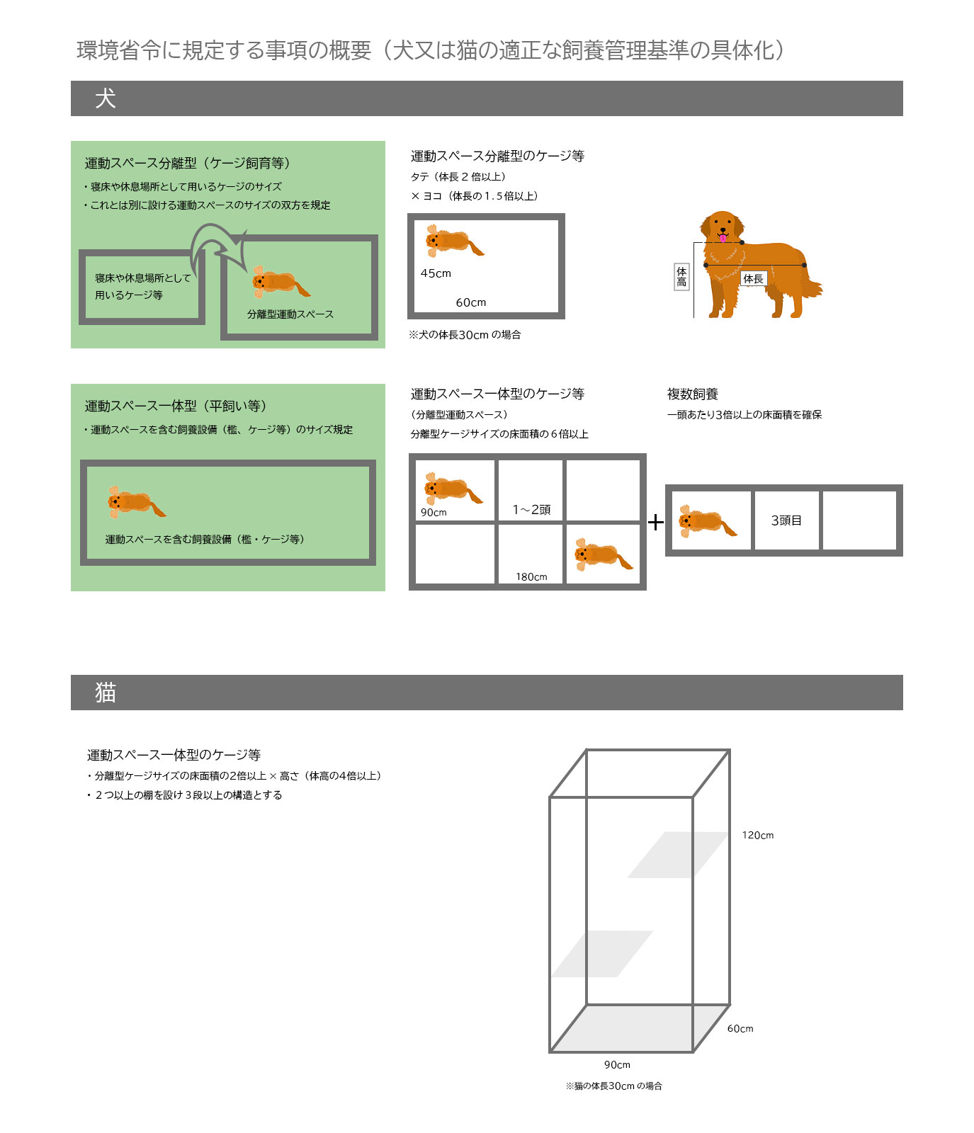 飼養設備の規模について